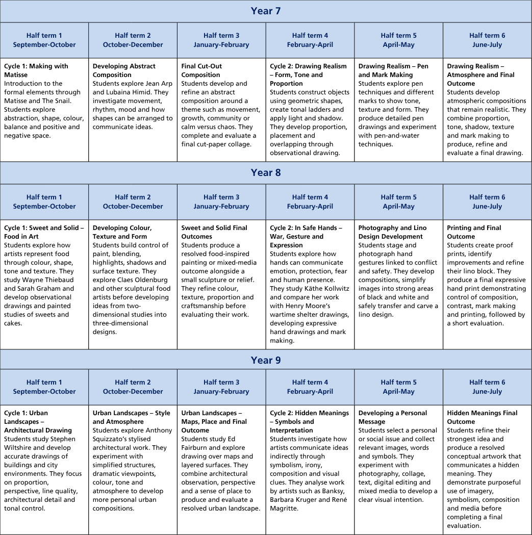 Curriculum termly tables (A4) (26)
